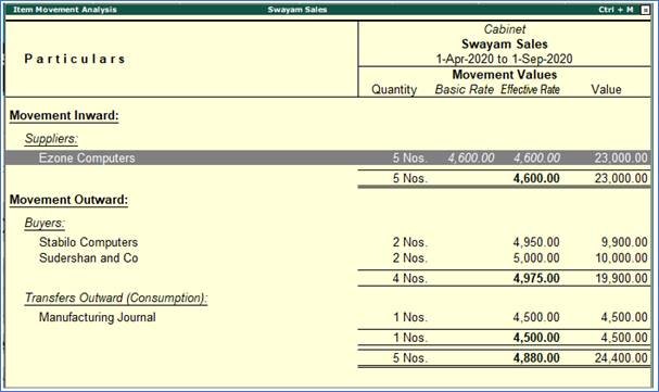 Inventory Reports and Statement in TallyERP9